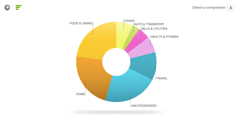Nicole Fu's Breakdown of Monthly Expenses Pre-Nomading